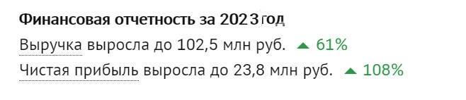 Владелица сети «Айгуль» Флида Габбасова стоит на грани банкротства?