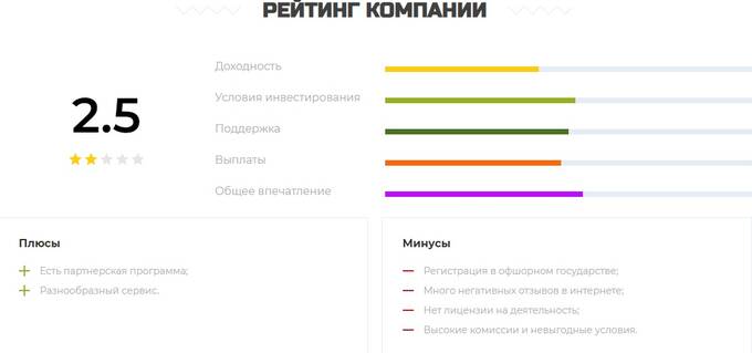 Илья Завьялов и Богдан Парнев: как украсть 50 миллионов долларов через пирамиду PointPay