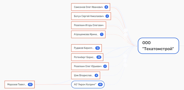 Ядерный реактор от Бориса Ротенберга? Ядерный реактор от Бориса Ротенберга?