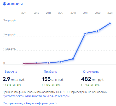 "Отхожее место" губернатора Моора