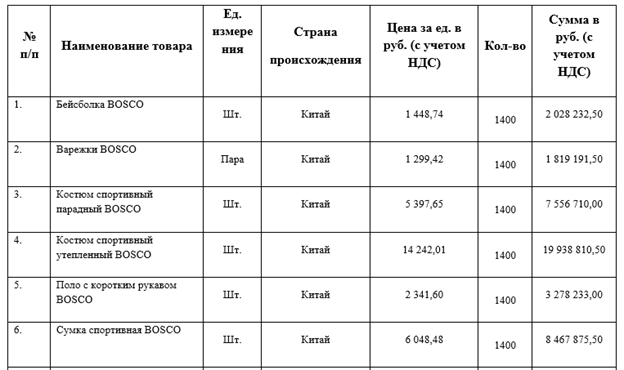 Куснирович снова в лагере