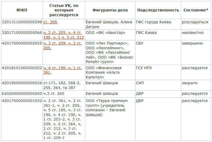 Shadow gambling market: How bankster Alyona Dehrik-Shevtsova and banker Oleksandr Sosis control illegal cash flows