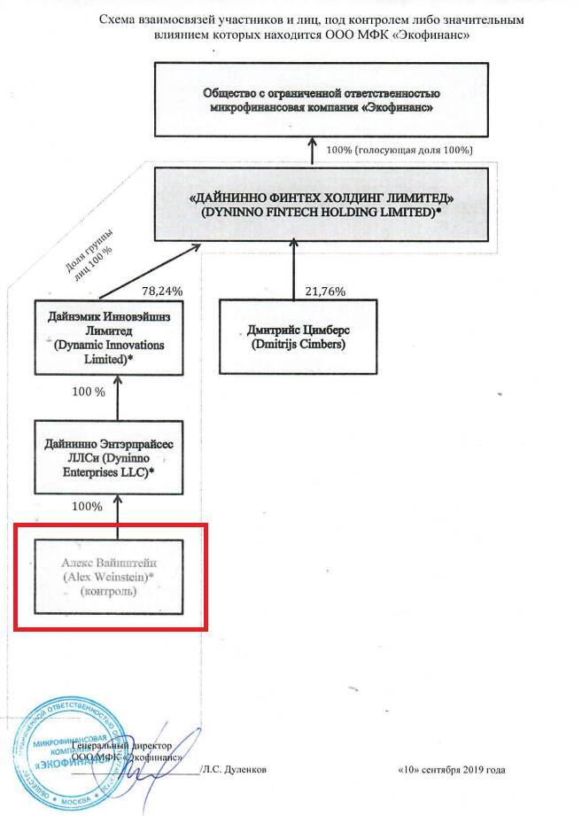 Fraudster Alex Weinstein: Connections, affairs, and business problems